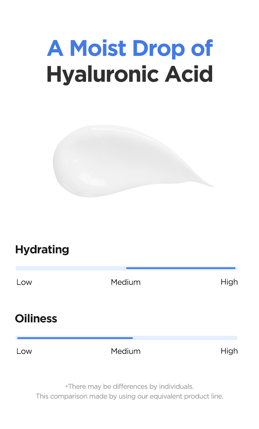 HYALURONIC ACID AQUA GEL CREAM